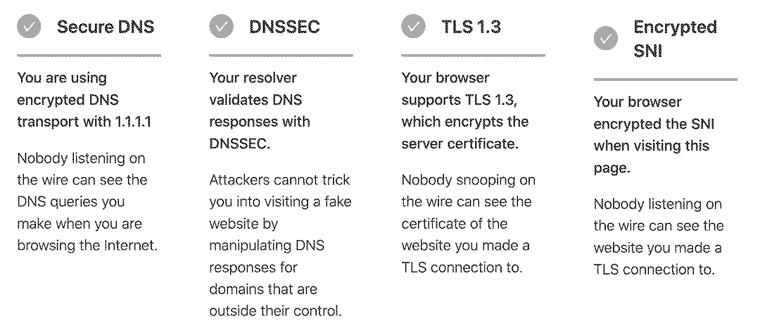 A screenshot of a Cloudfront's encryptedsni.com, indicating that my browser supports Secure DNS, DNSSEC, TLS 1.3, and Encrypted SNI